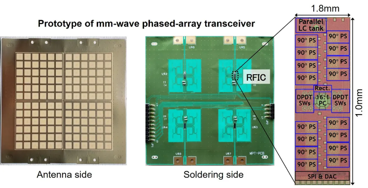 mmwave transceiver